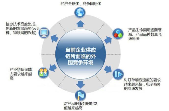 新全球化治理下的供應(yīng)鏈管理創(chuàng)新 構(gòu)建韌性、協(xié)同與可持續(xù)的未來(lái)