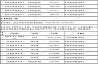工信部發布第二批綠色制造綠色設計產品名單，引領供應鏈管理綠色轉型