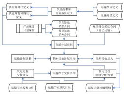 供應鏈管理 構建高效韌性的現代產業(yè)生態(tài)